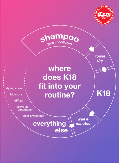 K18 leave-in molecular repair hair mask 50ml